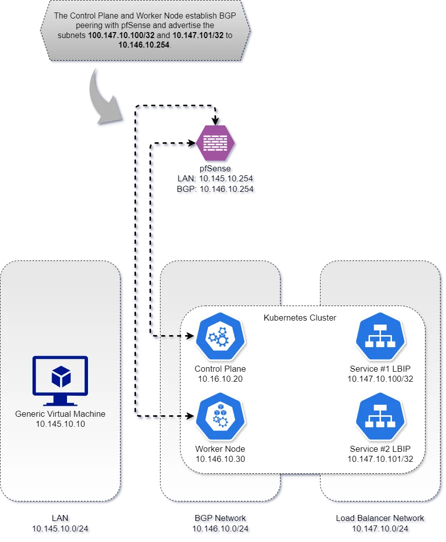 Network Diagram
